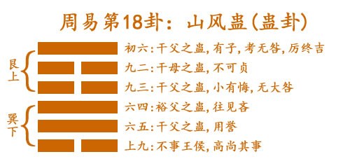 18 山風蠱(蠱卦).jpg