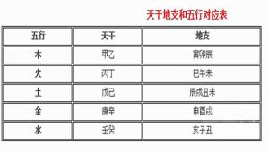 天干地支五行對(duì)照表，天干地支紀(jì)年法怎么計(jì)算？