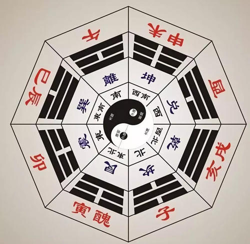 如何通過八字看另一半的姓氏 八字解析
