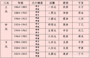 破軍星在命宮的女孩命運(yùn)好嗎