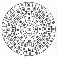 中秋節(jié)中午出生的運(yùn)氣怎樣