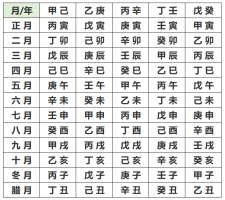 生辰八字測(cè)算方法有哪些？