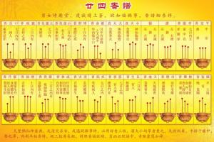 香譜72圖解高清大圖譜，最全的燒香圖解！