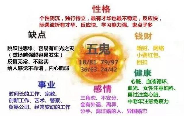 號碼測吉兇：手機號碼有218代表什么？五鬼加絕命，不死也要命