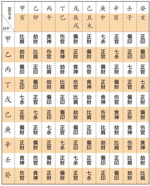 八字中天干十神能看出一個人的性格特征嗎