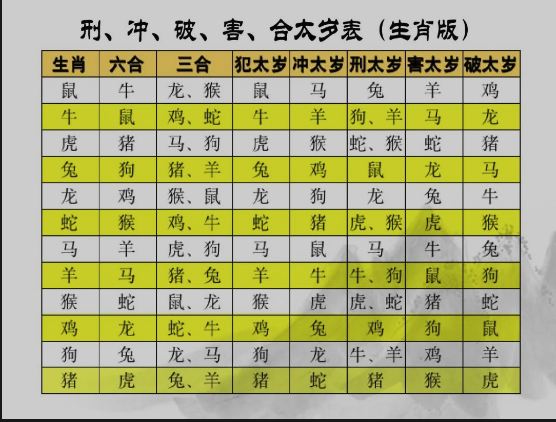 什么是犯太歲，犯太歲是什么意思呢,怎么看犯太歲?
