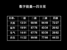 數(shù)字能量學(xué)對照表，數(shù)字能量學(xué)入門基礎(chǔ)知識！