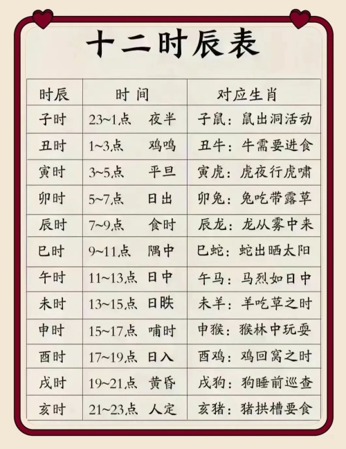 眼跳吉兇時辰對照表，12時辰對照表圖片！