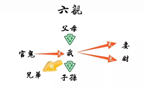 六親指的是哪六位親人，六親是哪六親?