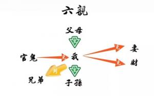 六親指的是哪六位親人，六親是哪六親?