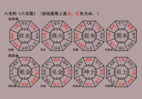 看陽宅最簡單方法