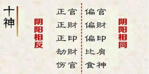 十神詳解大全，十神各代表的意思詳解！