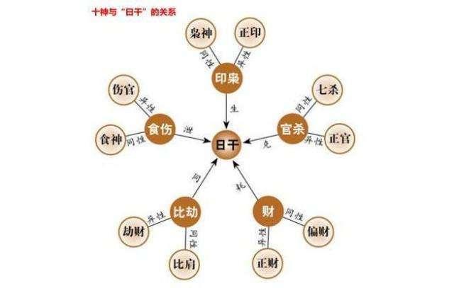 女命正財(cái)多為忌神代表什么