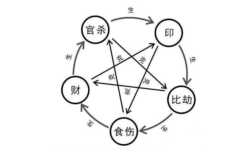 十神過多會(huì)有哪些影響