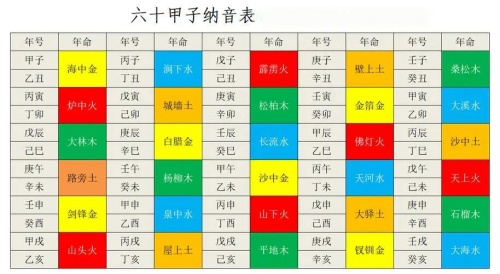 六十花甲子口訣表，六十花甲子納音表大全！