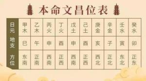 孩子臥室的文昌位怎么找，孩子臥室文昌位置示意圖！