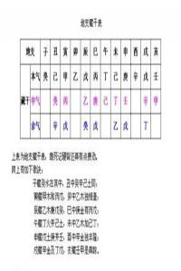 十二地支藏干口訣，十二地支藏干是什么意思？
