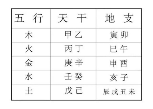 天干地支八卦五行對(duì)照表 天干地支五行圖天干地支五行屬性-