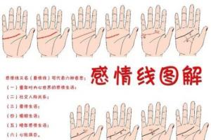 感情線(xiàn)圖解大全，感情線(xiàn)到中指下方表示什么？