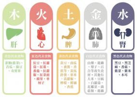 五行顏色對(duì)照表，五行與顏色對(duì)應(yīng)圖！