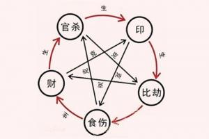 八字相克在一起會怎么樣