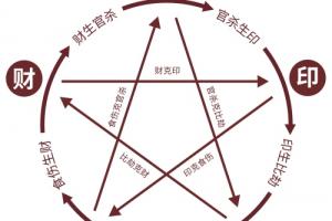 我克者為財(cái)是什么意思