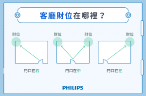 如何知道家里的財(cái)位在哪個方向